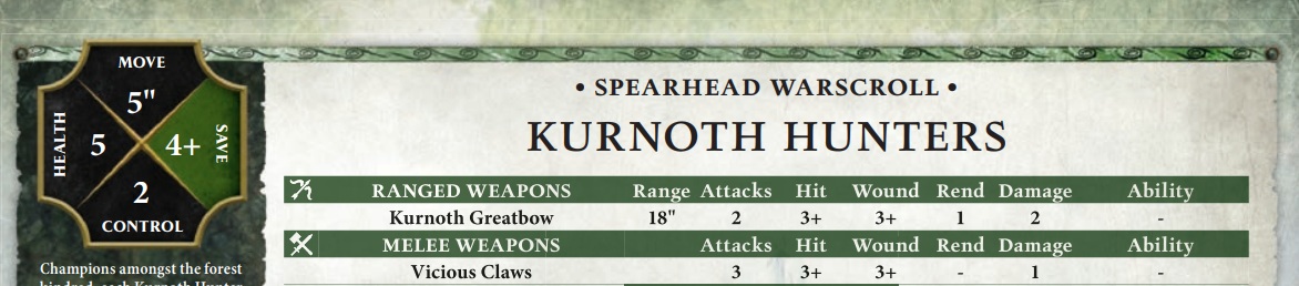 Statystyki Kurnoth Hunters z zestawu Spearhead Sylvaneth Age of Sigmar